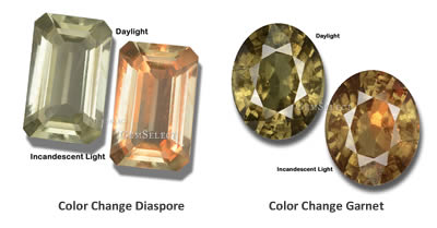 Color Change Gemstones