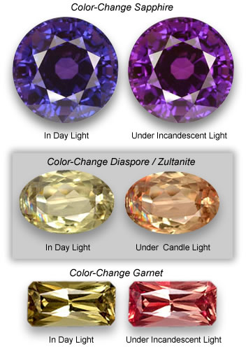Piedras preciosas que cambian de color de GemSelect
