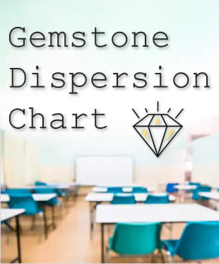 Gemstone Dispersion Chart