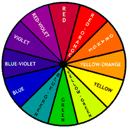 Цветовой круг в GemSelect