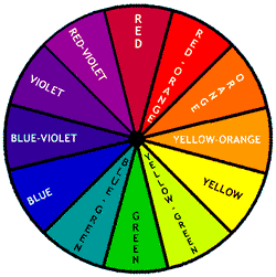 Roue chromatique chez GemSelect