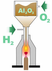 Flame Fusion Process for Corundum