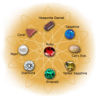 Jyotish Gems