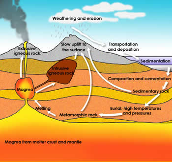 Igneous rocks | pictures of intrusive and extrusive rock types