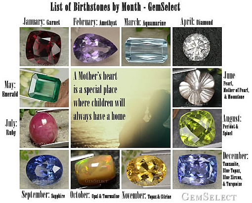 List of birthstones by month