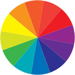 La ruota dei colori