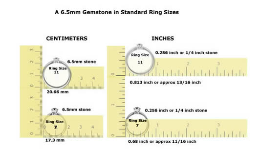 Oval Gemstone Size Chart