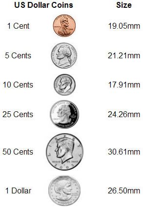 Size Comparison Chart