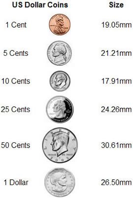 Cabochon Size Chart