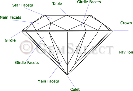 Diagrama de corte brillante