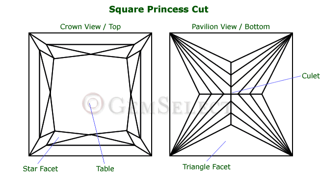 Square Princess Cut Diagram