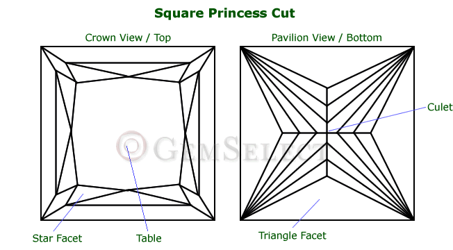 Gemstone Cuts And Shapes Chart