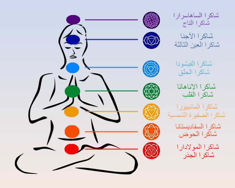 الرسم على الحجارة للمبتدئين