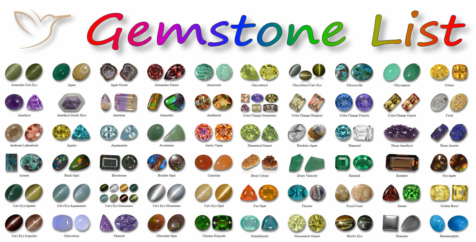 Gemstones by Color: Color Guide for Gemstones, All Colors