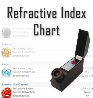 Refractive Index Chart