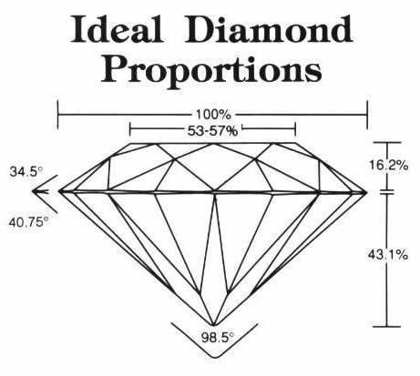 Diamond Facets Chart