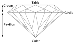 Standard-Diamantschliff