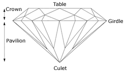 Corte de diamante estándar