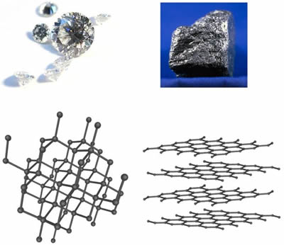 diamond structure vs graphite structure