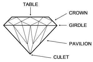 Pavilhão Gem Crown