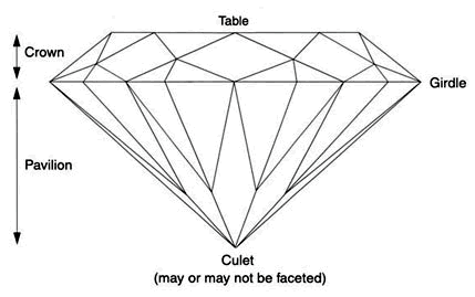 Edelsteinteile