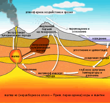 Драгоценные Камни В Природе Фото