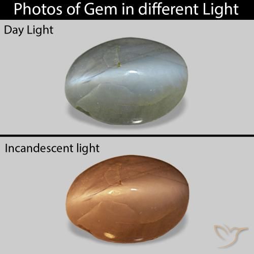 0.86 ct Green Cat's Eye Alexandrite Gemstone, Cat's Eye Alexandrite Gem in Oval Cabochon Shape for Sale.