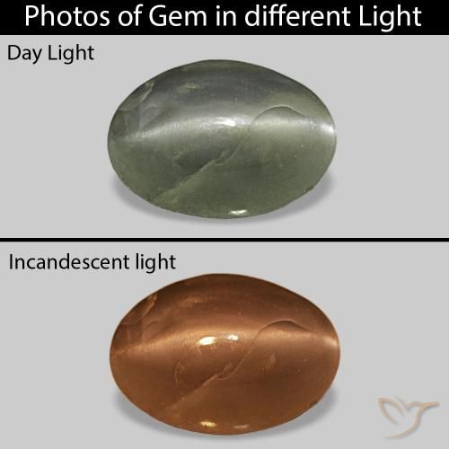 0.69 ct Green Cat's Eye Alexandrite Gemstone, Cat's Eye Alexandrite Gem in Oval Cabochon Shape for Sale.