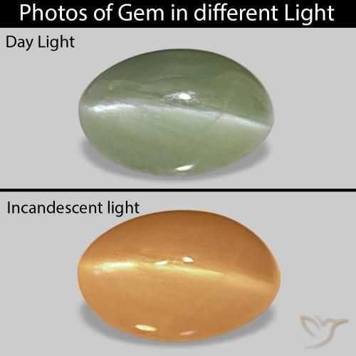 0.69ct Grey Green Cat's Eye Alexandrite Gemstones, Oval, Opaque