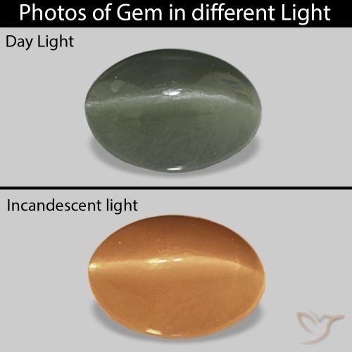 0.76 ct Green Cat's Eye Alexandrite Gemstone, Cat's Eye Alexandrite Gem in Oval Cabochon Shape for Sale.